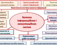 Новый законопроект от Госспецсвязи  устарел еще до голосования за него в ВР