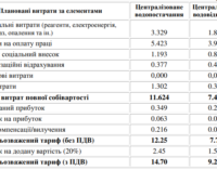 В Запорожье планируют увеличить тариф на холодную воду и стоки: сколько придется платить