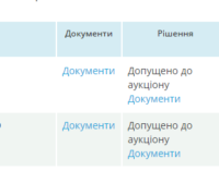 В Запорожье отремонтируют за 10 миллионов гривен улицу Тиражную