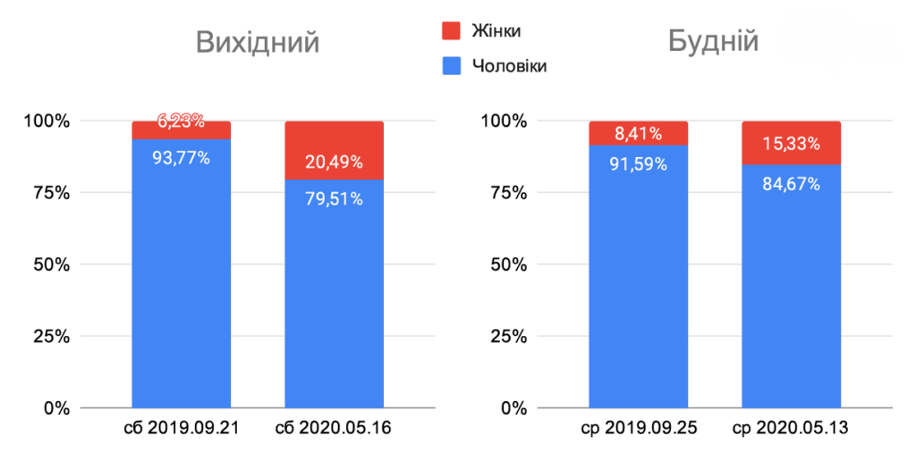 gendernij-rozpodil-1024x516_5ed79094acef0-3609792