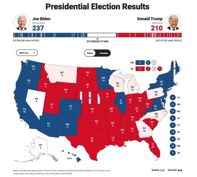 результаты выборов в США
