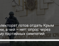 Чей электорат готов отдать Крым России, а чей – нет: опрос через призму партийных симпатий