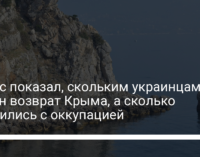 Опрос показал, скольким украинцам нужен возврат Крыма, а сколько смирились с оккупацией