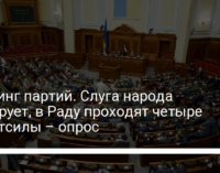 Рейтинг партий. Слуга народа лидирует, в Раду проходят четыре политсилы – опрос