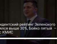 Президентский рейтинг Зеленского поднялся выше 30%, Бойко пятый  – опрос КМИС