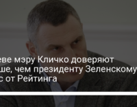 В Киеве мэру Кличко доверяют больше, чем президенту Зеленскому – опрос от Рейтинга