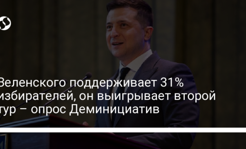 Зеленского поддерживает 31% избирателей, он выигрывает второй тур – опрос Деминициатив