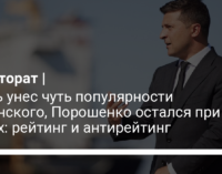 Июль унес чуть популярности Зеленского, Порошенко остался при своих: рейтинг и антирейтинг