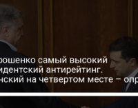 У Порошенко самый высокий президентский антирейтинг. Зеленский на четвертом месте – опрос