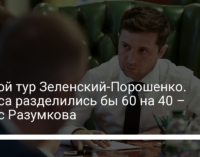 Второй тур Зеленский-Порошенко. Голоса разделились бы 60 на 40 – опрос Разумкова