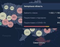 В Запорожской области за сутки от осложнений COVID-19 умерло 15 человек