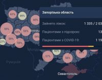 В Запорожской области выявили 785 случаев заражения COVID-19, больницы заполнены на 66%