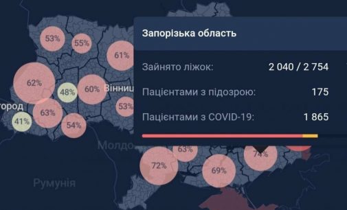 В Запорожской области выявили 917 новых случаев COVID-19