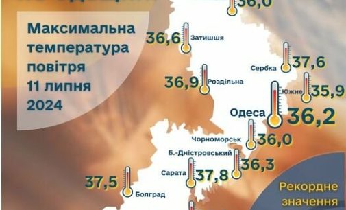 Африканська спека: в Одесі температурна позначка сягнула нового рекорду