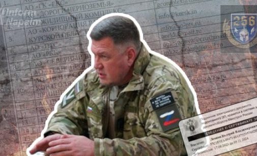 Список таємних підрядників Кремля: як російський бізнес заробляє на ТОТ