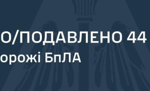 ППО збила 44 ворожі дрони з 72: атаки на 9 локацій України
